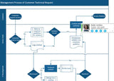 Microsoft Visio 2019 Professional - Your Office Hub