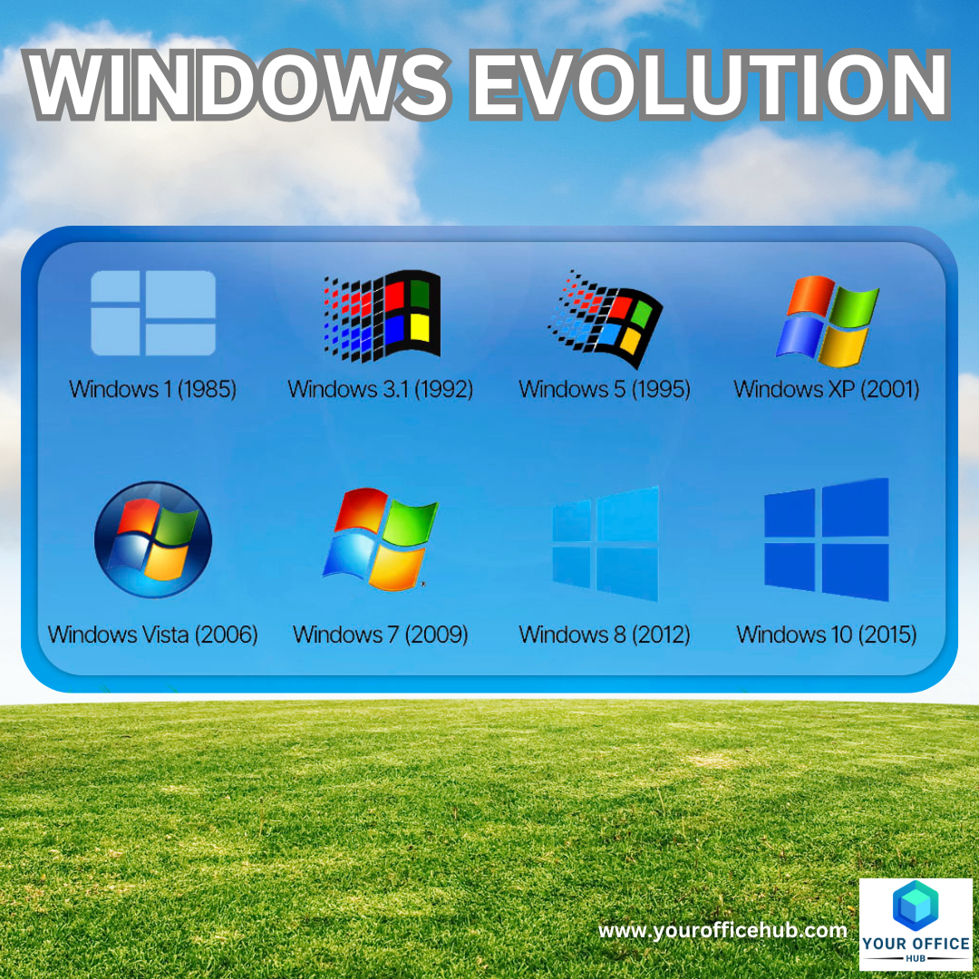 Windows Evolution: Navigating the Legacy of Microsoft's Flagship OS