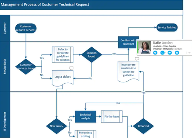 Visio Professional 2019, Microsoft Visio 2019 Professional